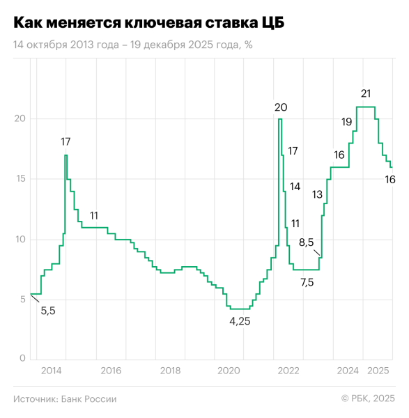 Шохин призвал начать «подогрев» российской экономики